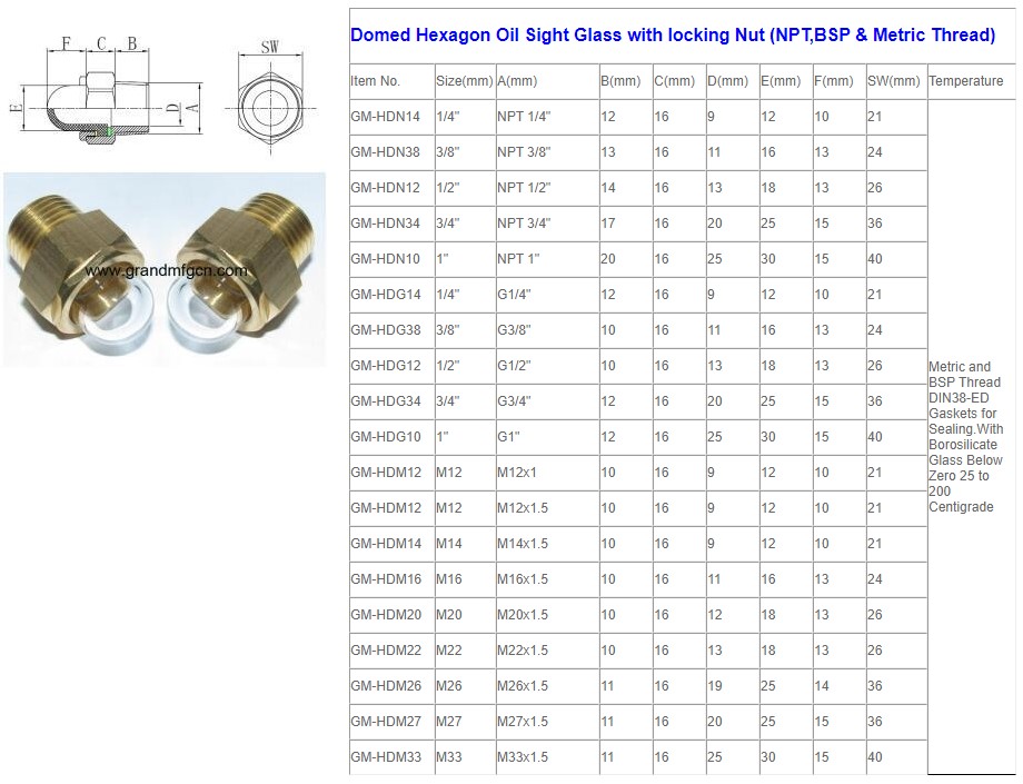Domed Hexagon Oil Sight Glass with Locking nut(NPT,BSP & Metric Thread).jpg Domed Hexagon Oil Sight Glass with Locking nut(NPT,BSP & Metric Thread).jpg